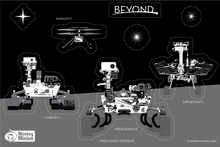 Load image into Gallery viewer, BEYOND Mars Family Portrait Vinyl Sticker Sheet